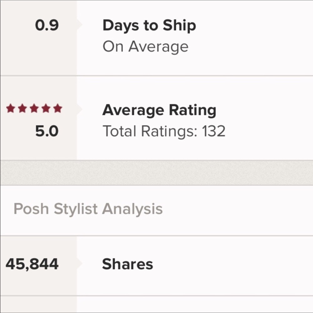 Trust that I will deliver 5 ⭐️ experience!